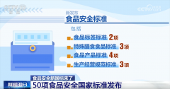 <b>食物标签正在全球食物过敏风险办理中被视为最</b>