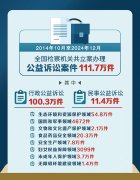 <b>这类案件还为立法供给了实</b>