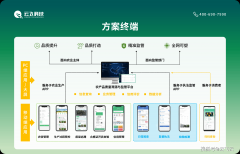 消费者可曲不雅获取农产物的产地、出产