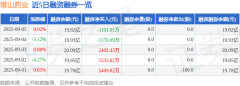 I算法生成(网信算备240019号)